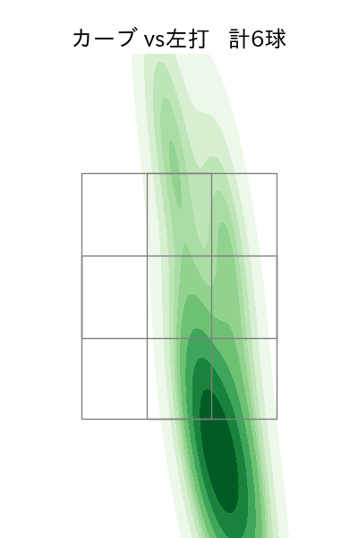 森浦 大輔 配球ヒートマップ(2025年4月)