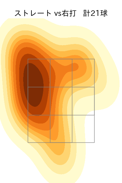 森浦 大輔 配球ヒートマップ(2025年4月)