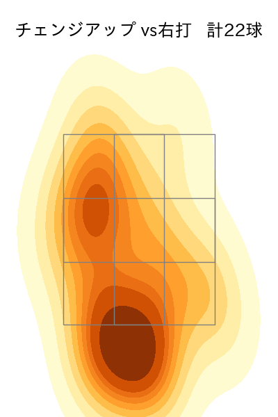 森浦 大輔 配球ヒートマップ(2025年4月)