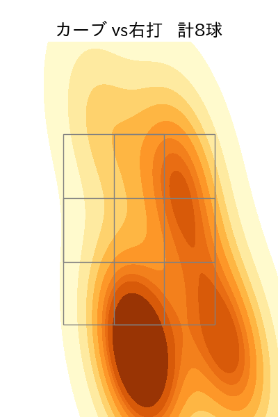 森浦 大輔 配球ヒートマップ(2025年4月)