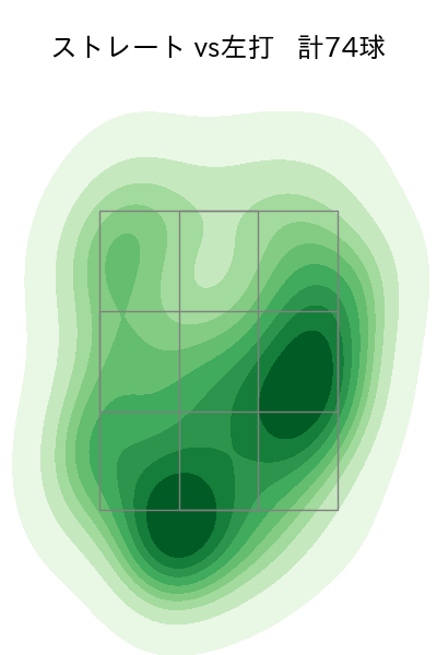 大瀬良 大地 配球ヒートマップ(2025年4月)