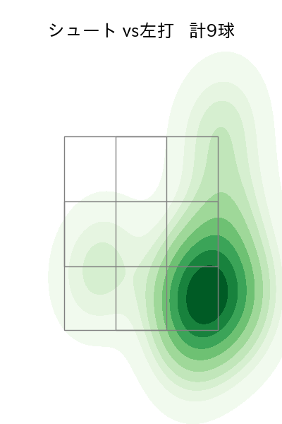 大瀬良 大地 配球ヒートマップ(2025年4月)