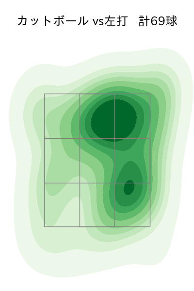 大瀬良 大地 配球ヒートマップ(2025年4月)