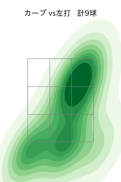 大瀬良 大地 配球ヒートマップ(2025年4月)