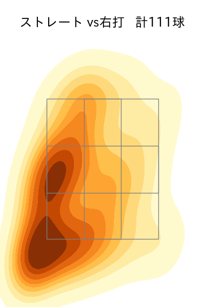 大瀬良 大地 配球ヒートマップ(2025年4月)
