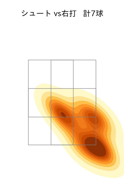 大瀬良 大地 配球ヒートマップ(2025年4月)