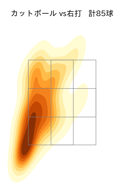 大瀬良 大地 配球ヒートマップ(2025年4月)
