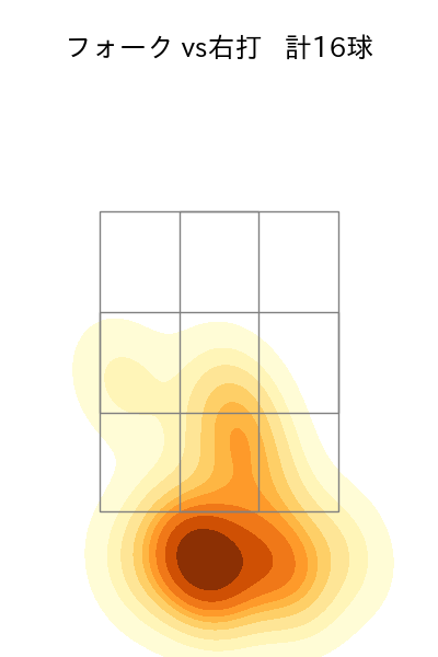 大瀬良 大地 配球ヒートマップ(2025年4月)