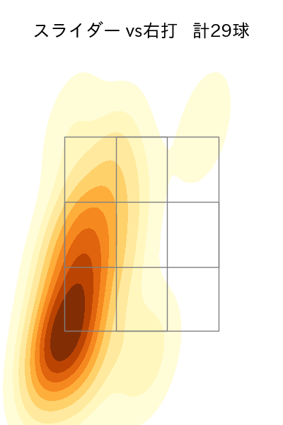 大瀬良 大地 配球ヒートマップ(2025年4月)