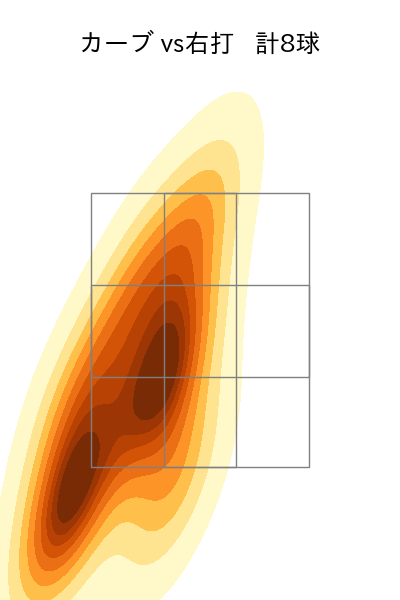 大瀬良 大地 配球ヒートマップ(2025年4月)