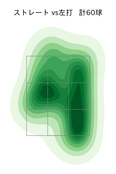 森 翔平 配球ヒートマップ(2025年4月)