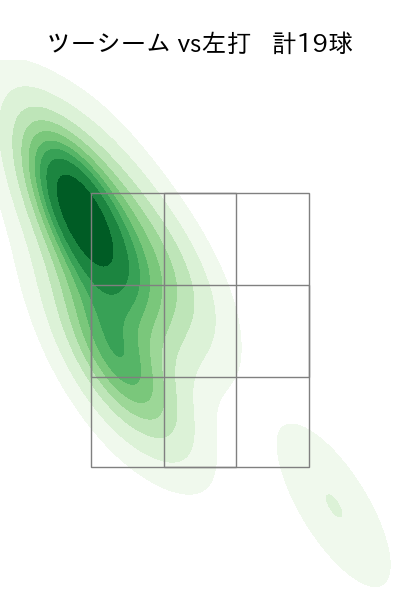 森 翔平 配球ヒートマップ(2025年4月)
