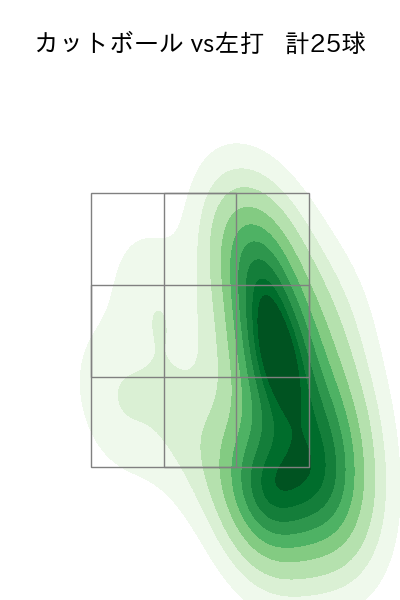 森 翔平 配球ヒートマップ(2025年4月)