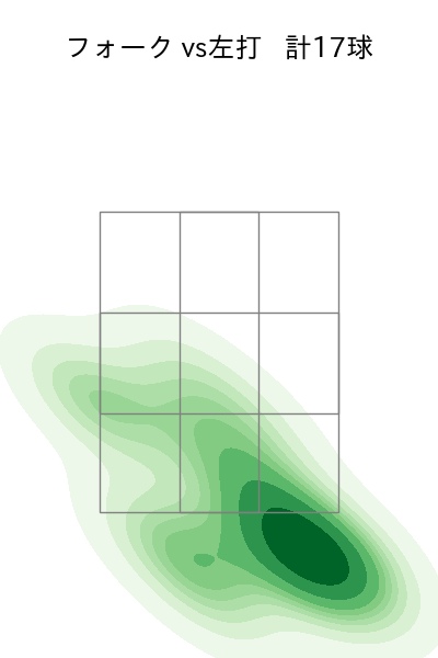 森 翔平 配球ヒートマップ(2025年4月)