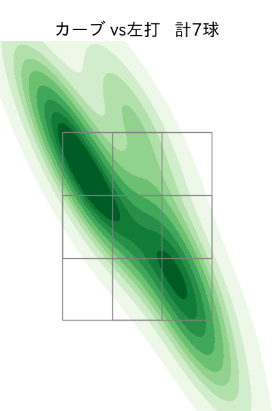 森 翔平 配球ヒートマップ(2025年4月)