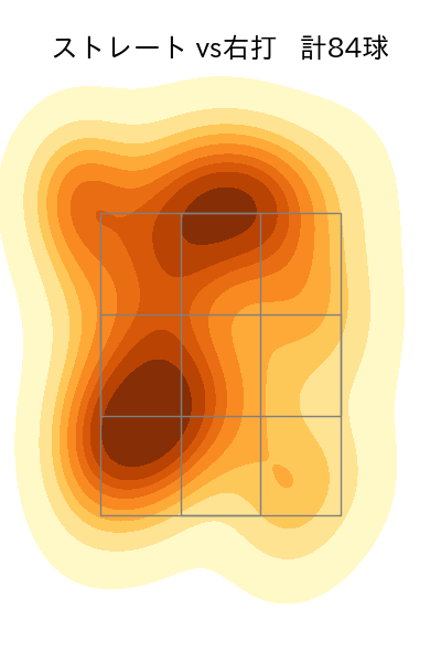 森 翔平 配球ヒートマップ(2025年4月)