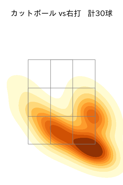 森 翔平 配球ヒートマップ(2025年4月)