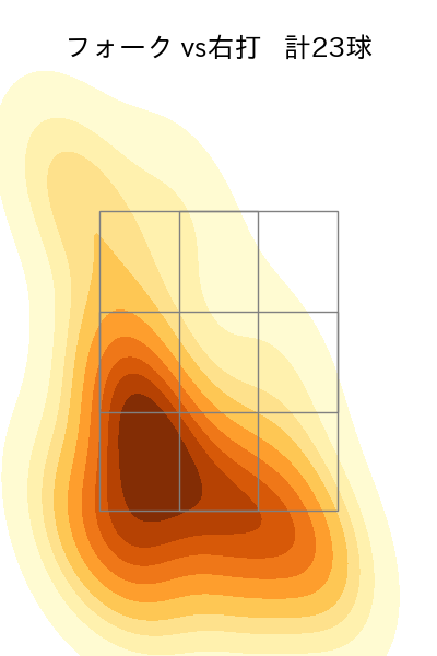 森 翔平 配球ヒートマップ(2025年4月)