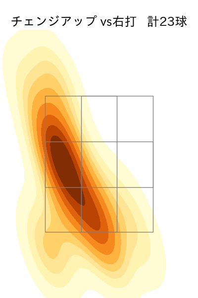森 翔平 配球ヒートマップ(2025年4月)