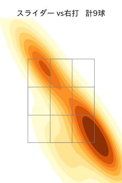 森 翔平 配球ヒートマップ(2025年4月)