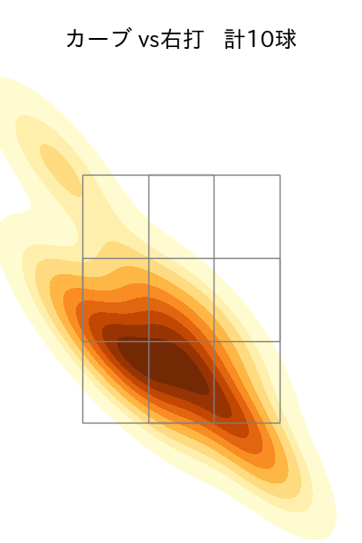 森 翔平 配球ヒートマップ(2025年4月)