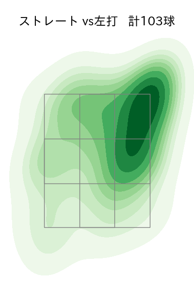 森下 暢仁 配球ヒートマップ(2025年4月)