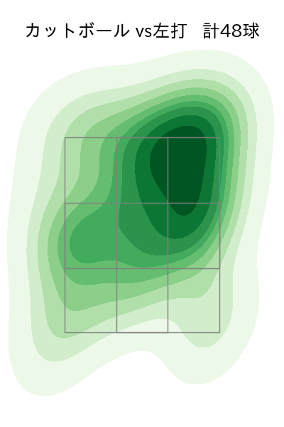 森下 暢仁 配球ヒートマップ(2025年4月)