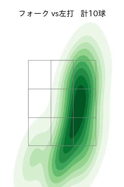 森下 暢仁 配球ヒートマップ(2025年4月)