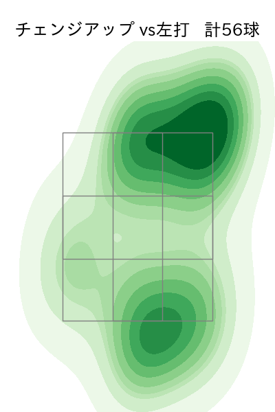 森下 暢仁 配球ヒートマップ(2025年4月)