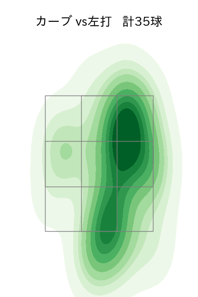 森下 暢仁 配球ヒートマップ(2025年4月)