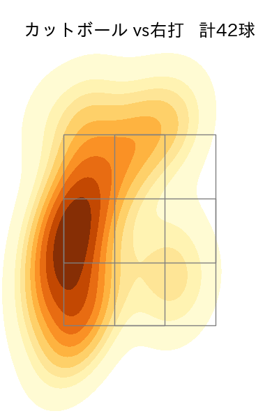 森下 暢仁 配球ヒートマップ(2025年4月)