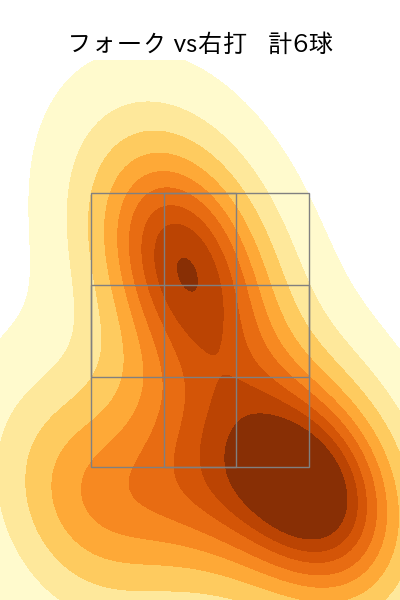 森下 暢仁 配球ヒートマップ(2025年4月)