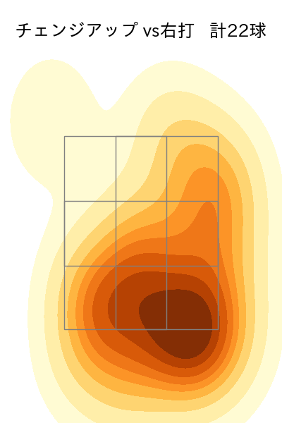 森下 暢仁 配球ヒートマップ(2025年4月)