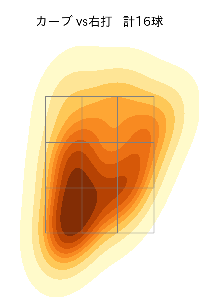 森下 暢仁 配球ヒートマップ(2025年4月)