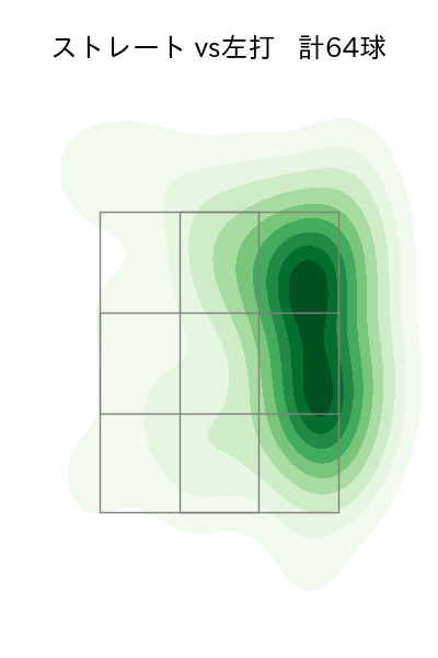 床田 寛樹 配球ヒートマップ(2025年4月)