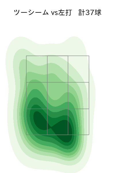 床田 寛樹 配球ヒートマップ(2025年4月)