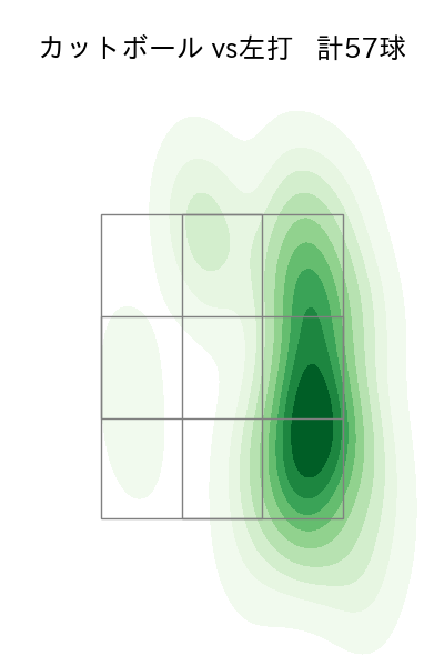 床田 寛樹 配球ヒートマップ(2025年4月)