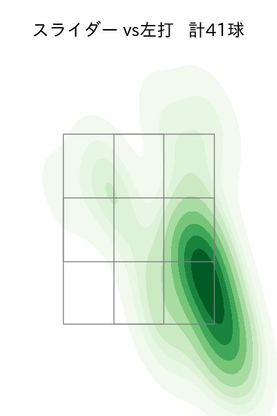 床田 寛樹 配球ヒートマップ(2025年4月)