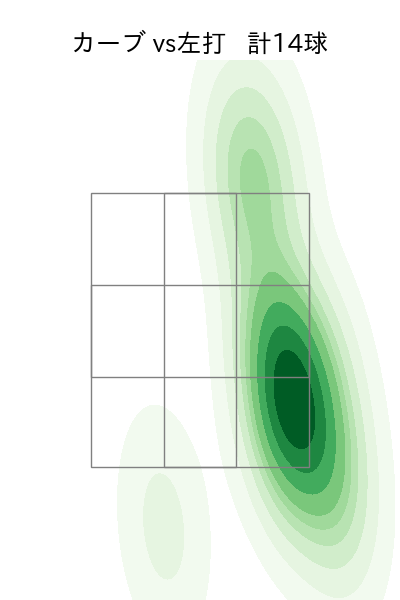床田 寛樹 配球ヒートマップ(2025年4月)