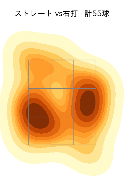 床田 寛樹 配球ヒートマップ(2025年4月)