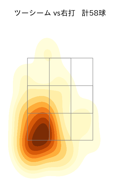 床田 寛樹 配球ヒートマップ(2025年4月)
