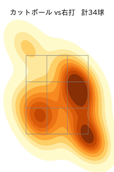 床田 寛樹 配球ヒートマップ(2025年4月)