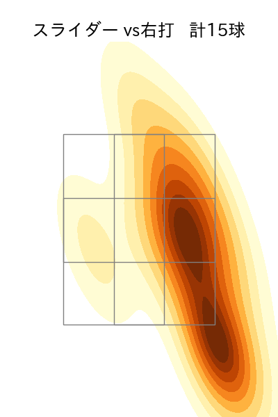 床田 寛樹 配球ヒートマップ(2025年4月)