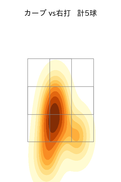 床田 寛樹 配球ヒートマップ(2025年4月)