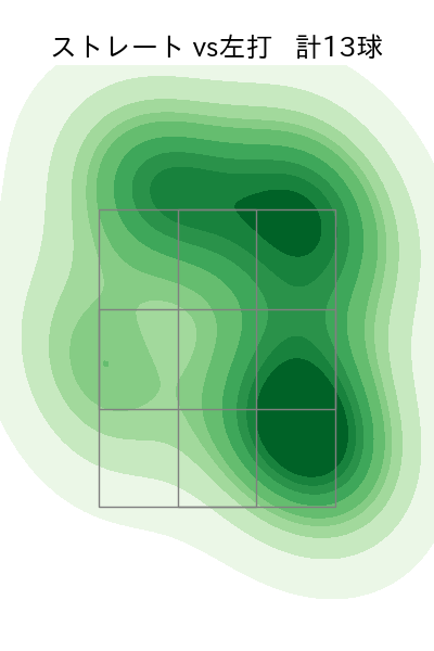 栗林 良吏 配球ヒートマップ(2025年4月)