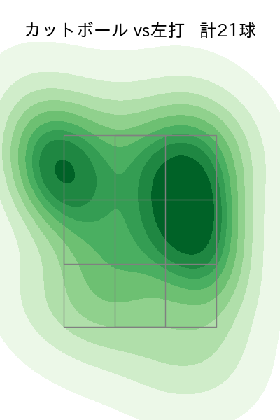 栗林 良吏 配球ヒートマップ(2025年4月)