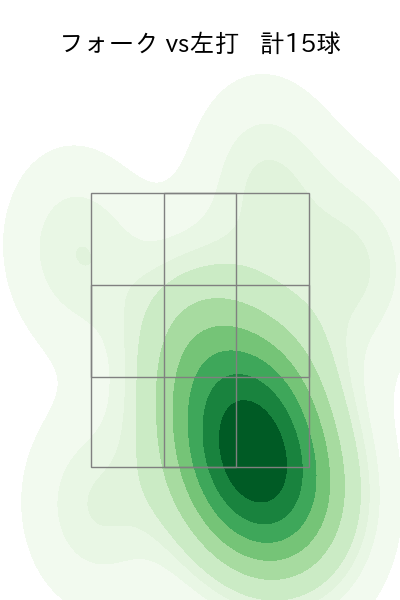 栗林 良吏 配球ヒートマップ(2025年4月)