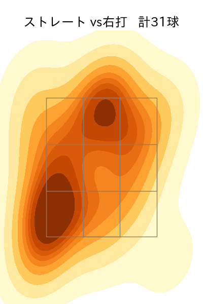 栗林 良吏 配球ヒートマップ(2025年4月)