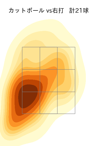 栗林 良吏 配球ヒートマップ(2025年4月)