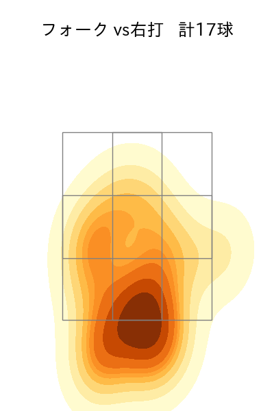 栗林 良吏 配球ヒートマップ(2025年4月)